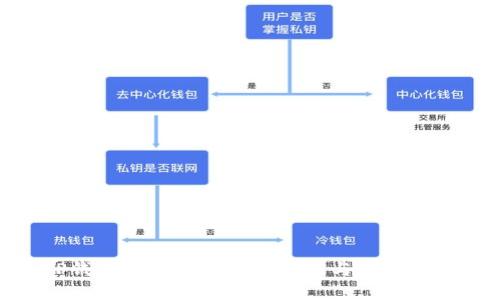 TP钱包在中国的使用现状与未来趋势