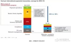 TP钱包安全性评估：改密码的必要性与最佳实践